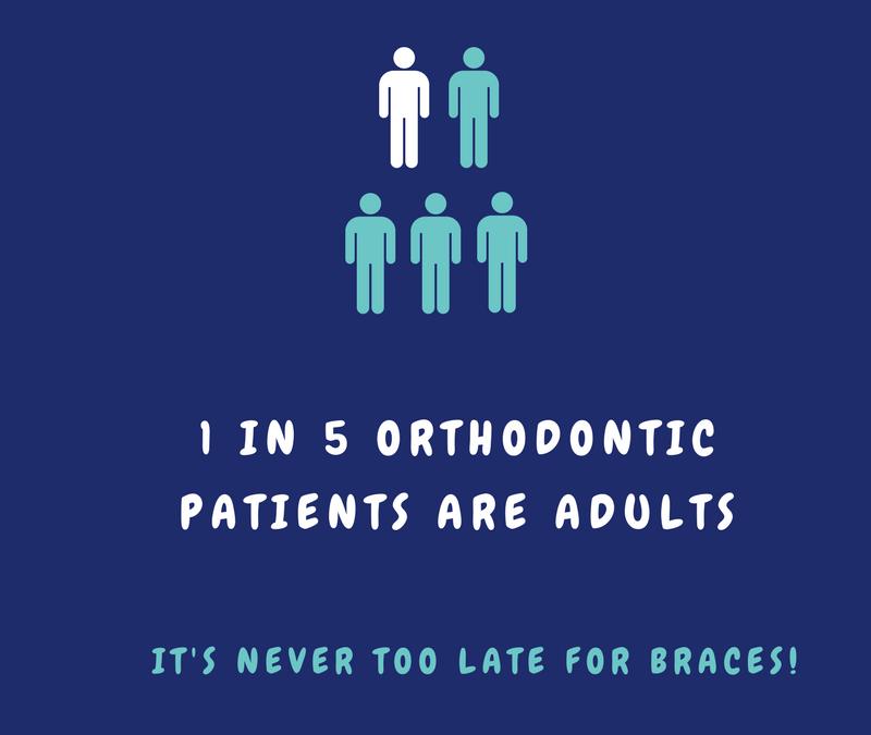 Braces for Young Adults